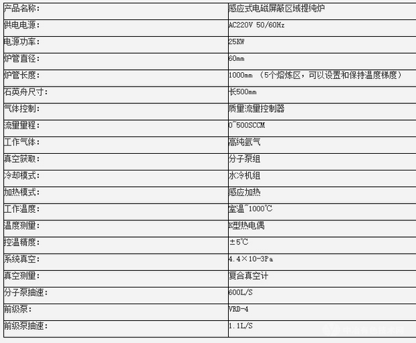 感应式电磁屏蔽区域提纯炉