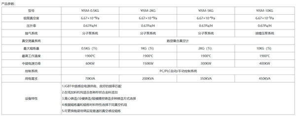 水冷铜坩埚感应熔炼浇铸炉