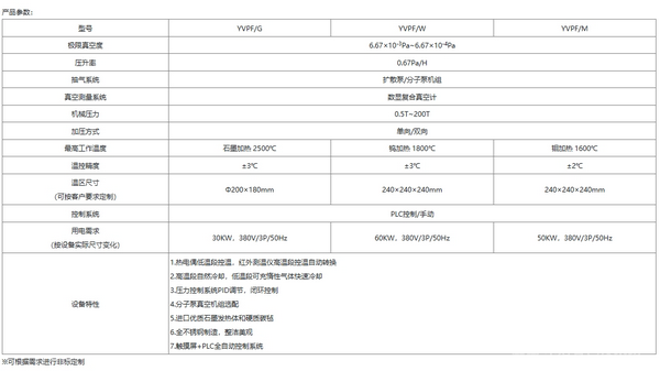 真空热压烧结炉