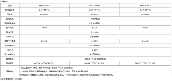 放电等离子体热压烧结炉