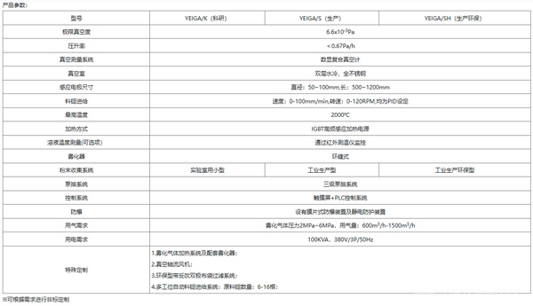 无坩锅真空电极感应熔炼惰性气体雾化制粉设备（EIGA）