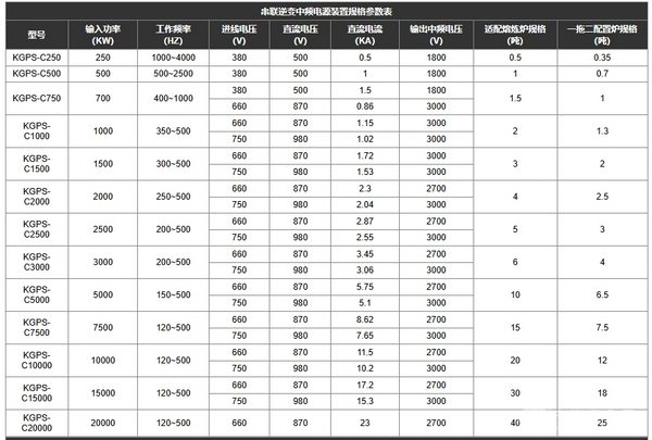 KGPS中频电源
