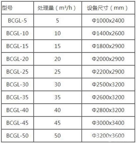 过滤器