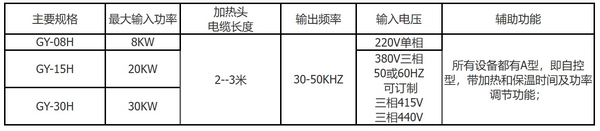 3米手持加热机