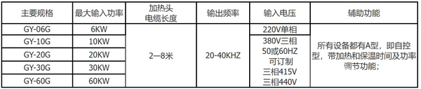 GY-G系列手持式加热机