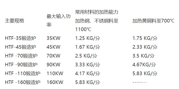 中频感应加热透热炉