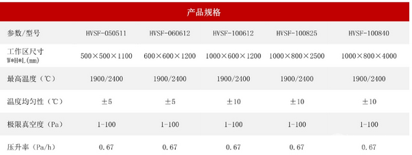 真空烧结炉（碳化硅/氮化硅/氮化铝）