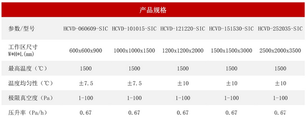 卧式化学气相沉积炉（碳化硅）