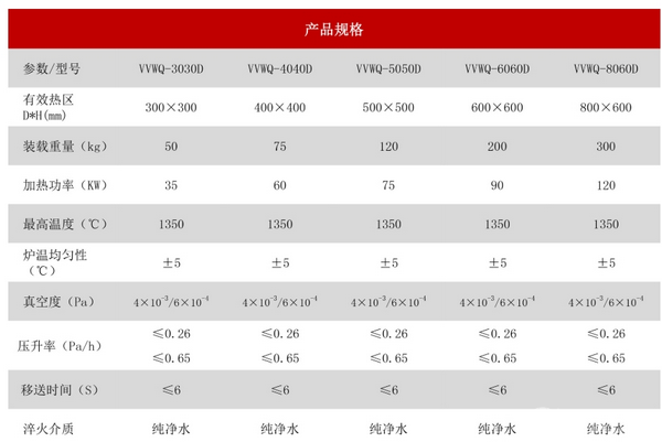 立式真空水淬炉