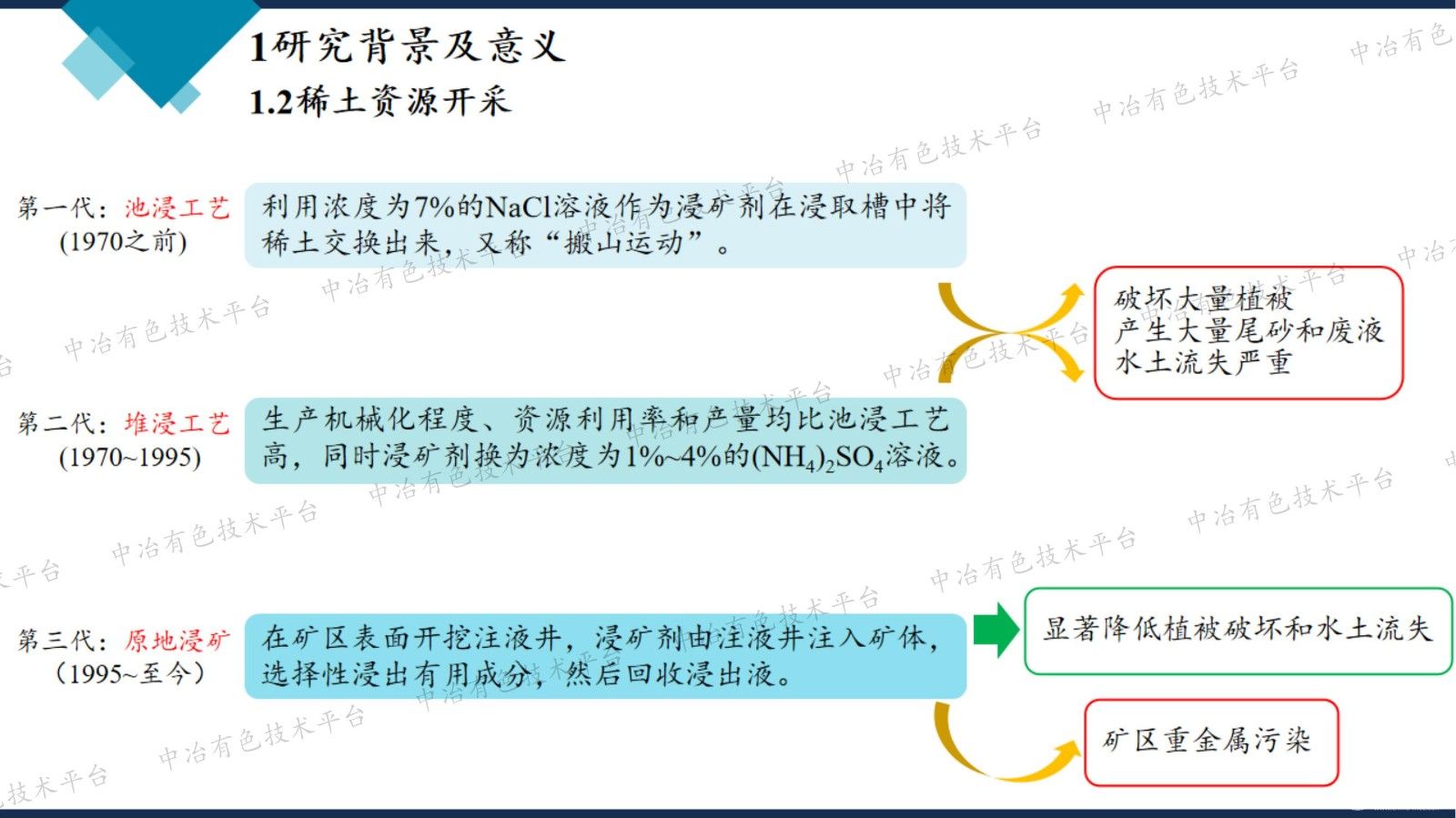 生物炭阻控稀土矿区重金属污染效应及机制研究