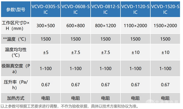 立式化学气相沉积炉（SiC、BN）