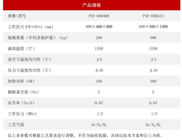 压力熔渗炉