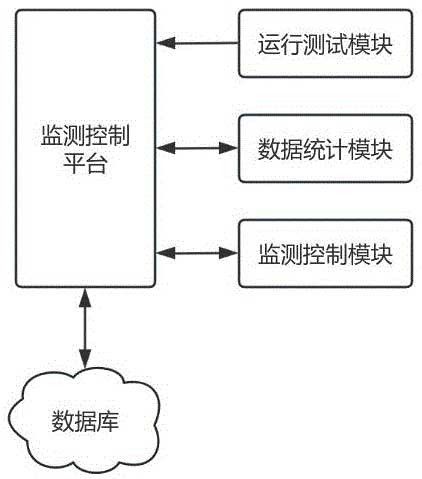 环保除尘筛入料监测控制系统及方法