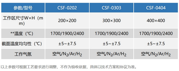 连续式高温烧结炉（陶瓷）