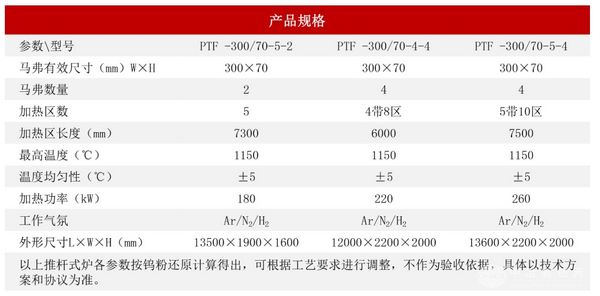 推杆式烧结还原炉