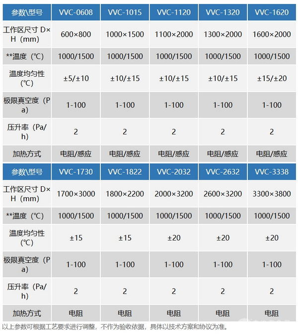 立式真空碳化炉