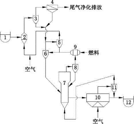 钛铁矿高温快速流态化磁化焙烧系统及方法