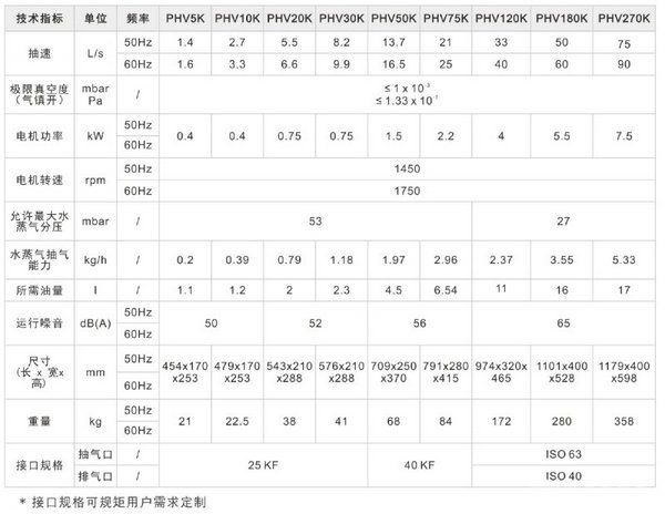 PHV系列双级旋片泵