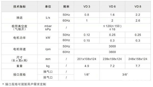 VD 系列干式旋片泵