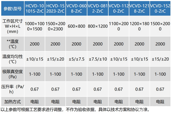 超高温硼化物沉积炉