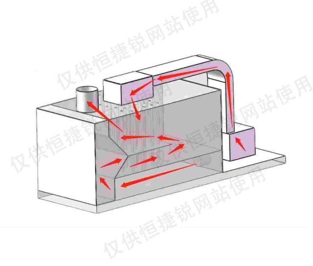 H-Tech CH系列催化燃烧装置