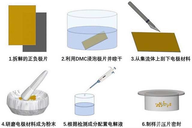 锂离子电池热失控产气时序的解析方法