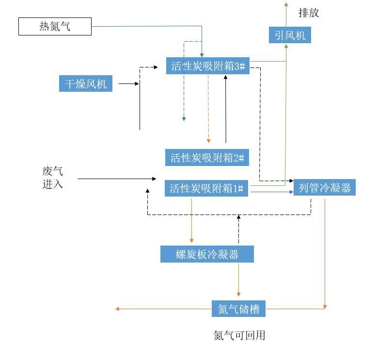 H-Tech AD系列吸附脱附装置