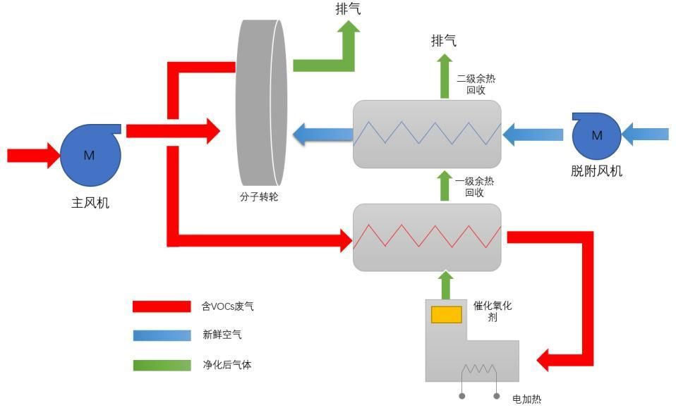 H-Tech FZ系列分子筛转轮装置