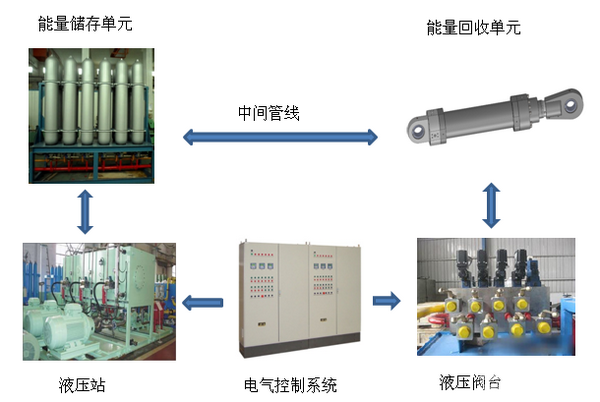 能量回收加热炉系统