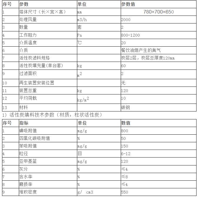 活性炭净化器（废气）