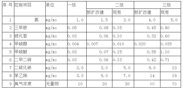 活性炭净化设备