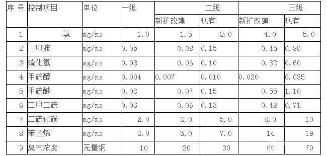 活性炭净化器