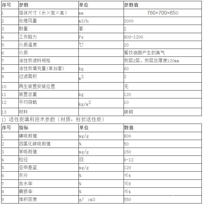 活性炭净化设备