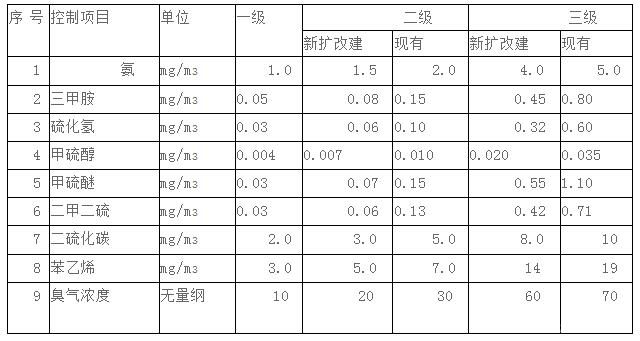 活性炭净化器（废气）