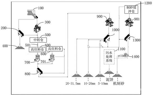 机制砂的检测方法、系统、电子设备及存储介质