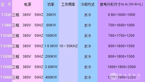 IGBT电源