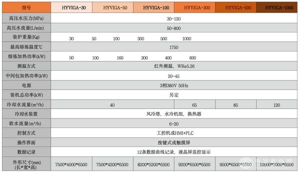 高压水雾化粉末材料生产设备