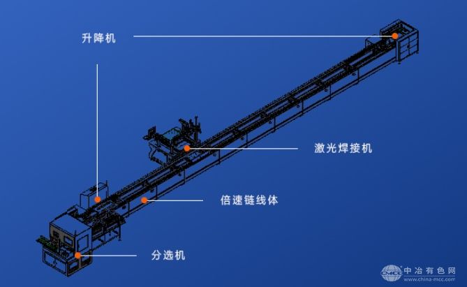 电池组装自动化倍速链生产线