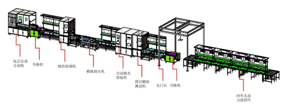 储能电池Pack半自动生产线