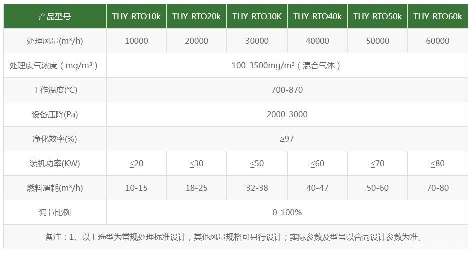 RTO蓄热式燃烧炉