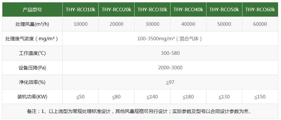 RCO蓄热式催化氧化炉