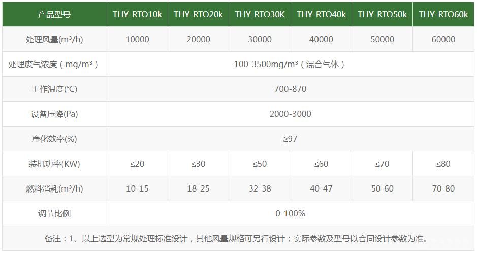 RTO废气处理设备