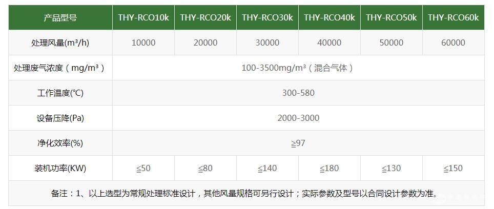  RCO蓄热式催化燃烧装置