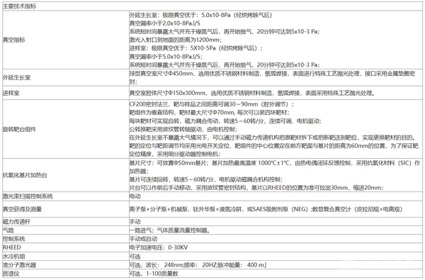 LMBE\MBE分子束外延系统