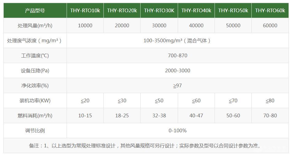 RTO蓄热式氧化炉