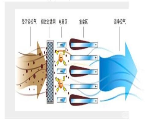 离子除臭设备