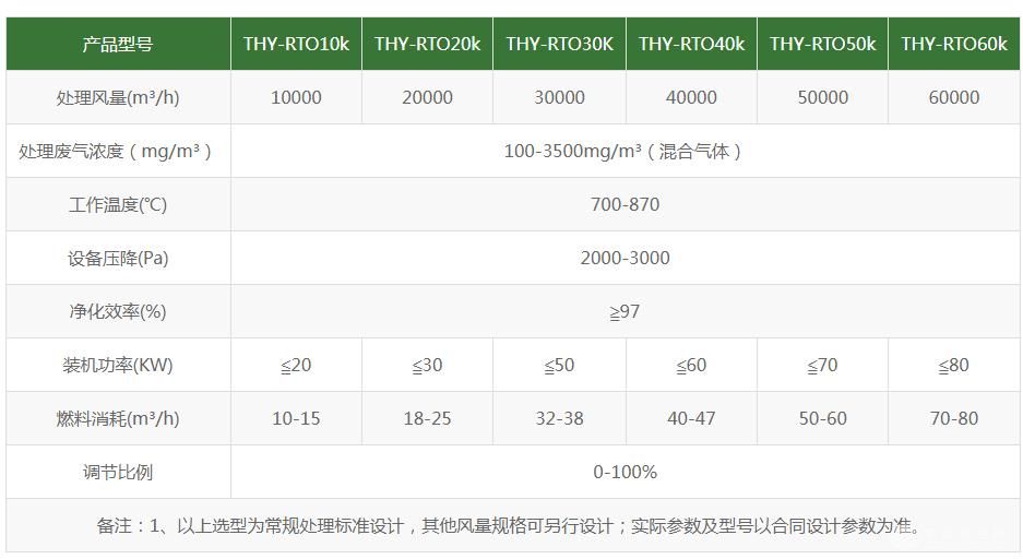 RTO蓄热式焚烧设备