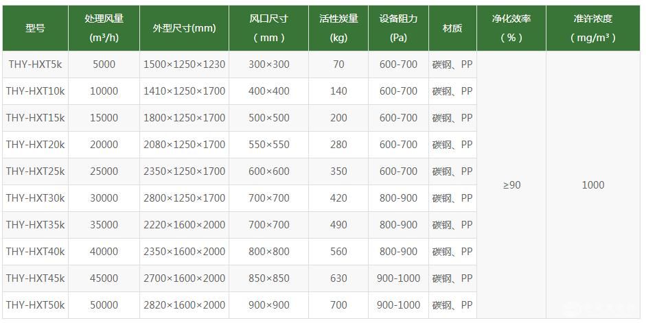 活性炭吸附装置