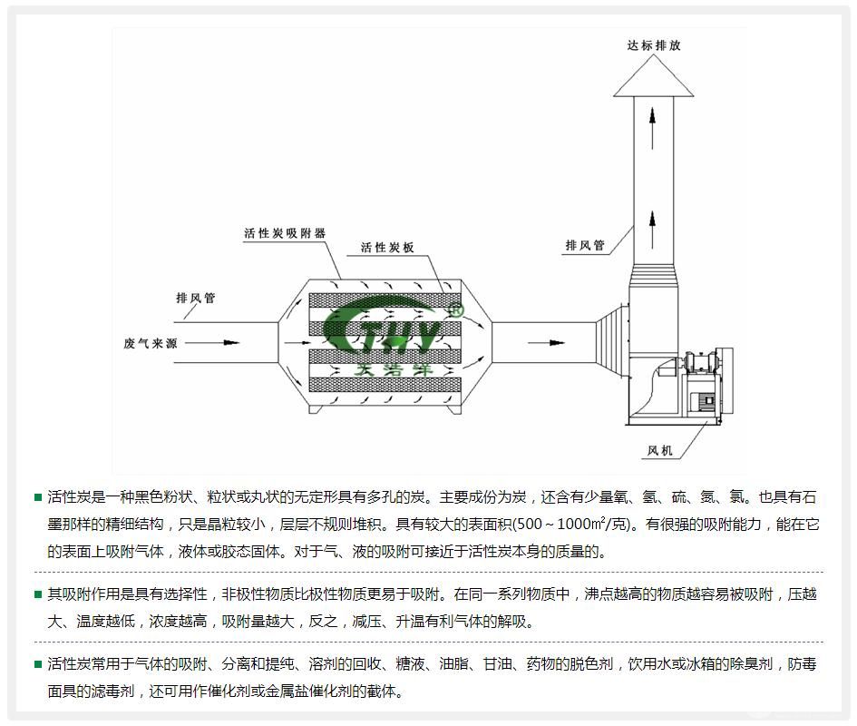 活性炭吸附过滤设备