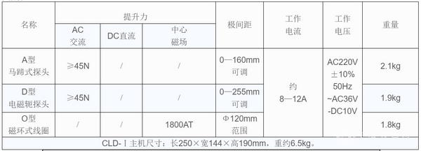 CLD-Ⅰ交直流便携式磁粉探伤仪